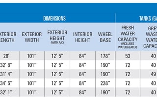 2019 Jayco Alante Sleeps 8 Comfy! Bunkhouse! Kids!