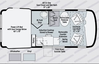 Sunshine the Adventure Van - 2023 Winnebago Revel