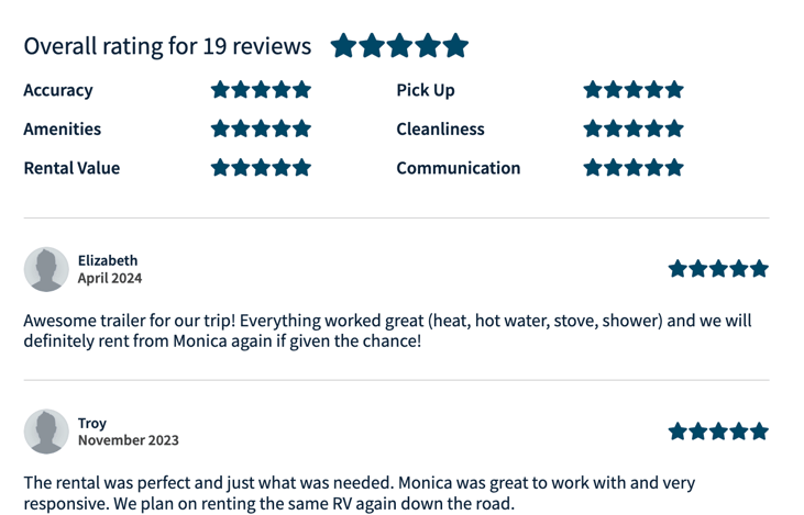 19 Five Star Reviews from our previous travel trailer.  Rented from 2020-2024 before it retired.