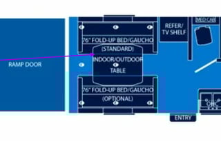 Coachmen RV Blast 150MPH