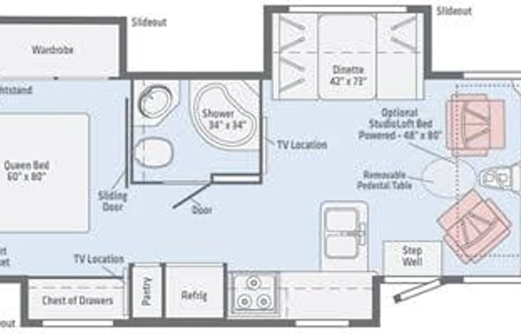 Layout of motorhome