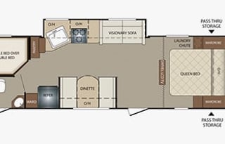 Keep It Simple Camping