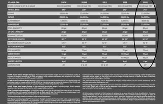 Luxury Hotel on Wheels! (37' 2023 Coachmen Mirada)