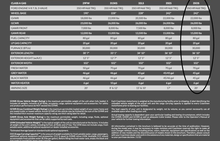 Specs & Capacities Detail
