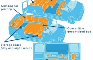 Experience Texas & Beyond in our CLASSY campervan!