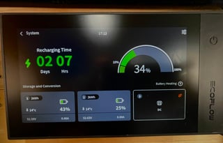 Ford E350 Class B Camper 4kWh Power and 700W solar