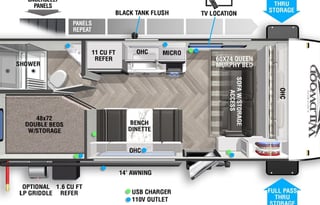Family friendly, kid approved rv rental
