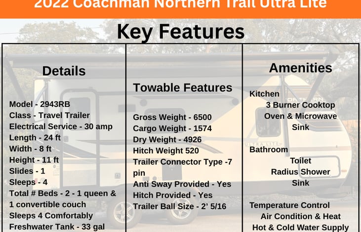 Specifications at a glance