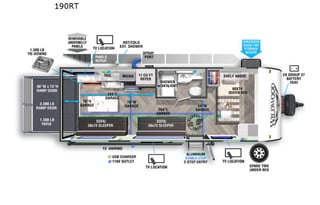 2021 Forest River RV Wildwood FSX 190RT
