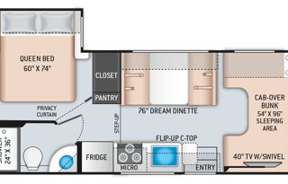 RV Trippin - "Eleanor" - Thor Freedom Elite