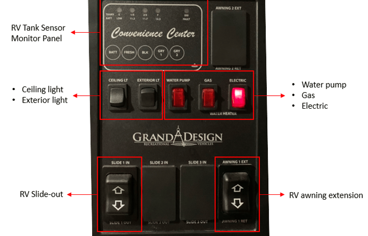 RV control panel
