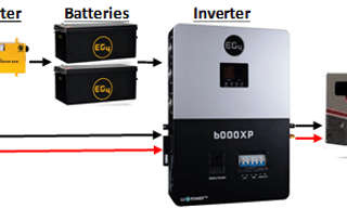 Boujee BoonDocker Bunkhouse-UNLIMITED POWER & WIFI
