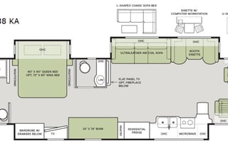 RV Sleeps 8 with 2 Bunks - Unlimted Generator Use