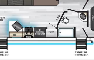 Forest River Memory Maker