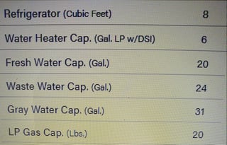 2021 KZ Escape  231BH