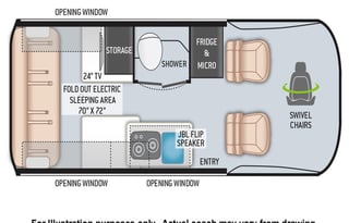 Blue VanLife Adventure 2, Synergy 19P