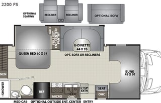 "Kodi" Coachmen Mercedes Class C RV