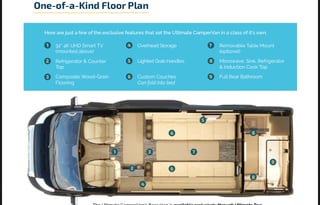 2023 Ultimate Toys Luxury Ultimate CamperVan