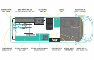 Ford Transit AWD  GRIT Overland  Adventure Van