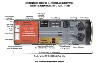 ROVENN - Mercedes Winnebago Adventure Wagon++ 70SE