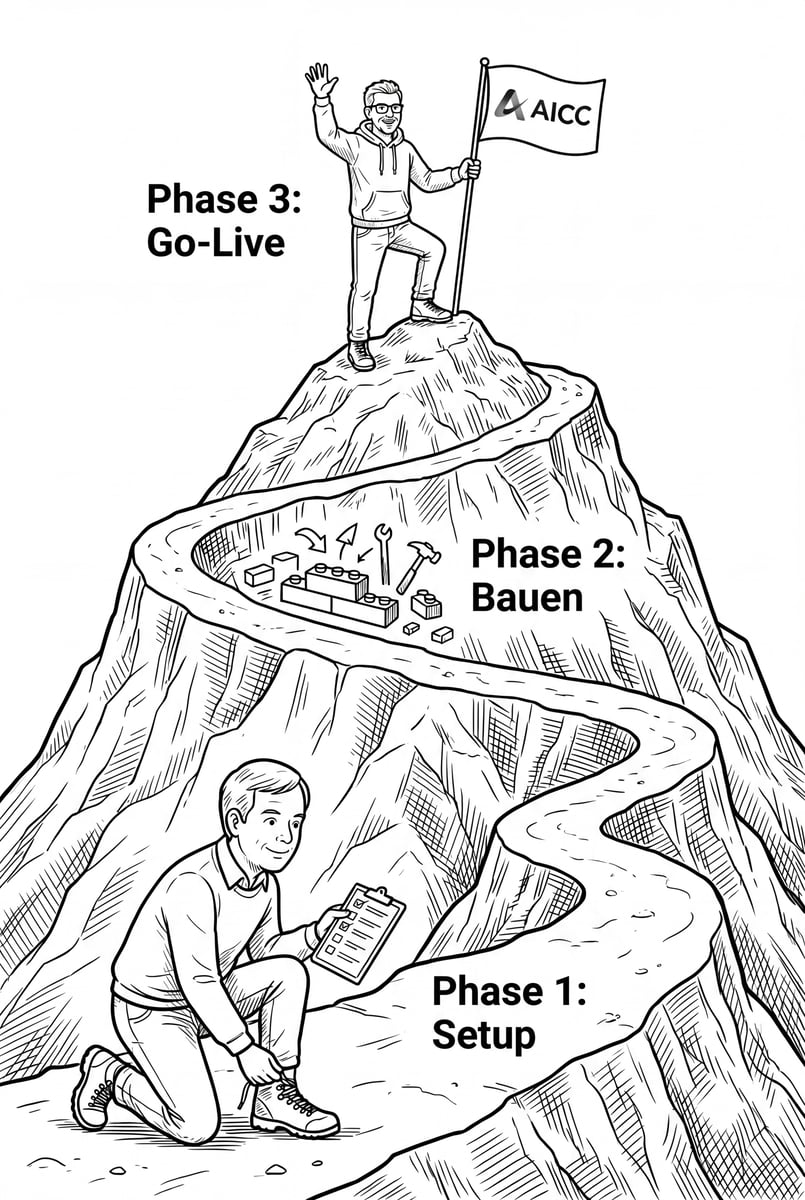 Illustration: Bergbesteigung als Sinnbild für den Aufbau eines AI Competence Centers in drei Phasen, von Setup am Fuß bis Go-Live mit AICC-Flagge am Gipfel.