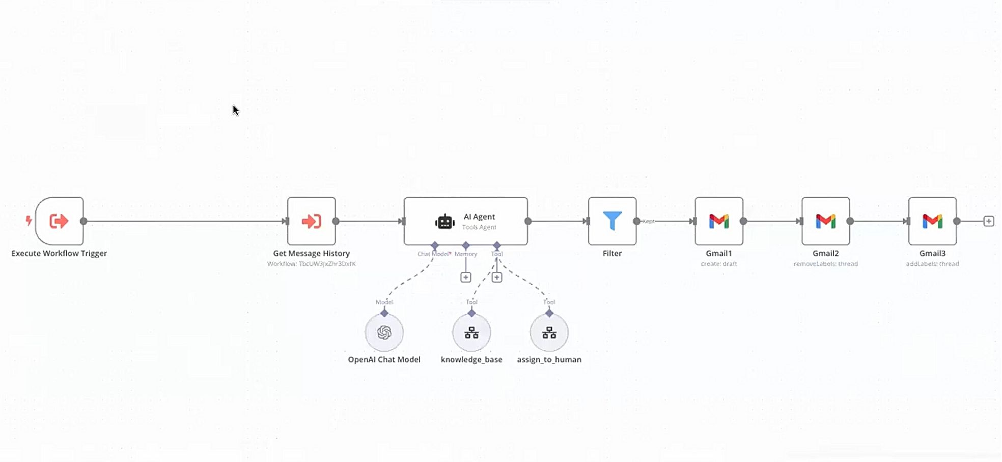 n8n Workflow KI Automatisierung mit Gmail