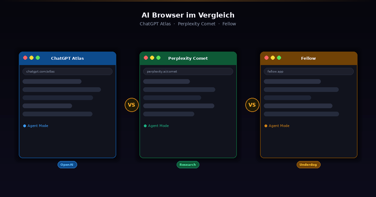 AI Browser Battle – ChatGPT Atlas vs Perplexity Comet vs Fellow