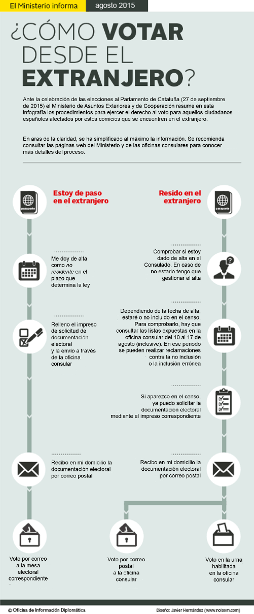 Votar desde el extranjero | Españoles en Australia