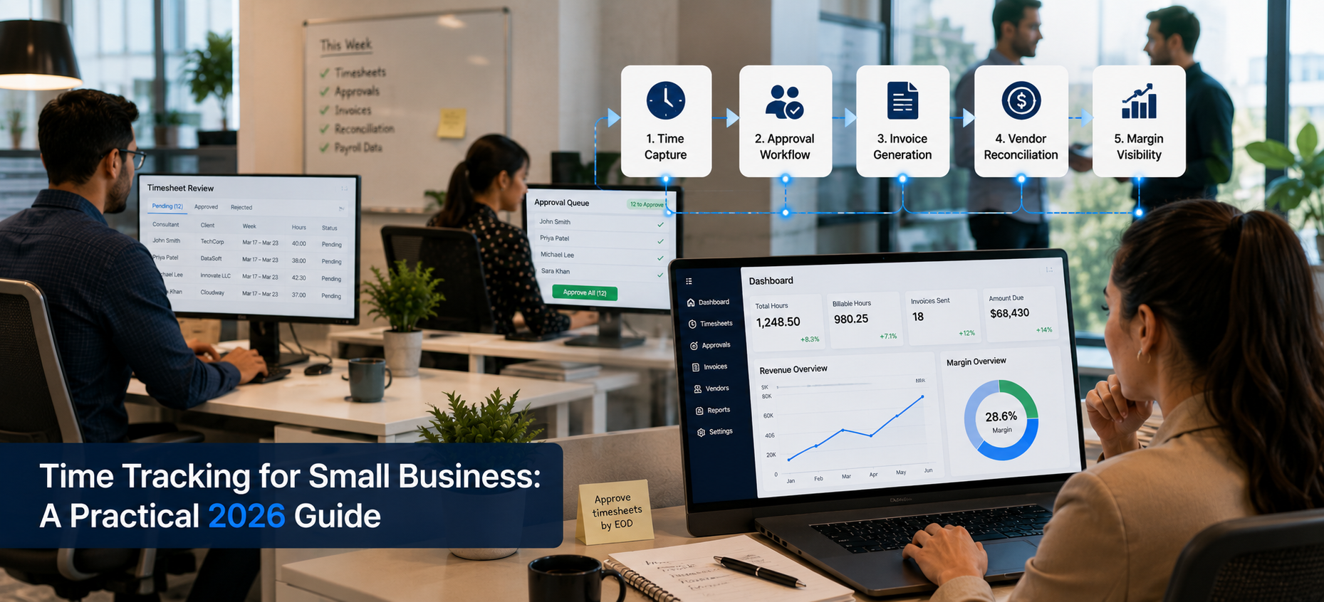 Time Tracking for small business