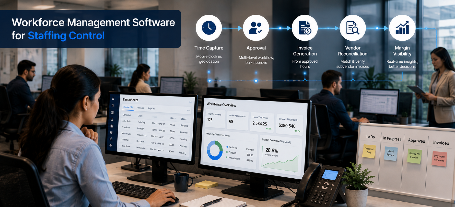 Workforce Management Software for Staffing Control