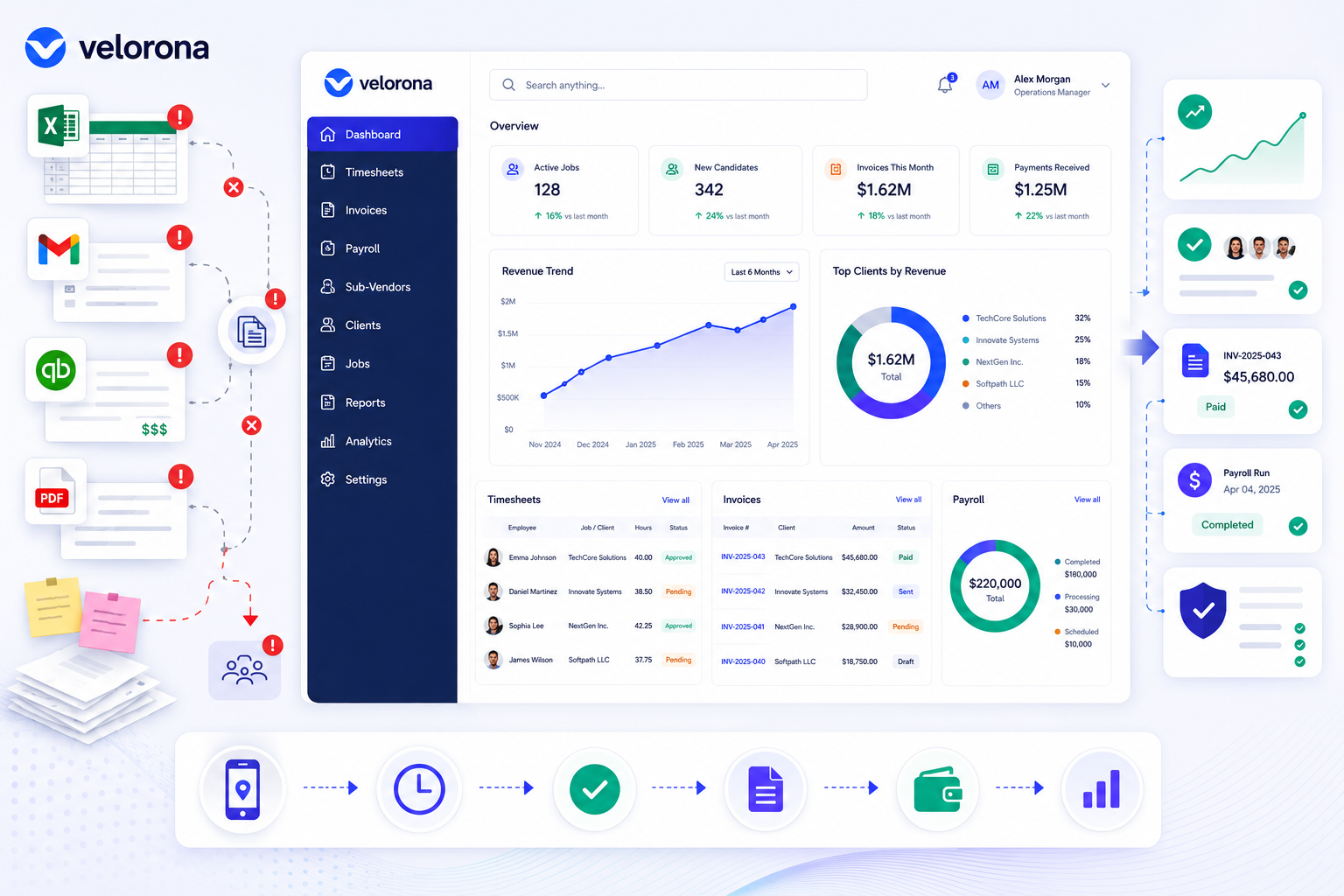 staffing back office automation