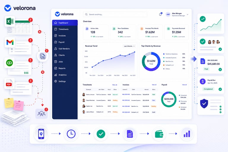 staffing back office automation
