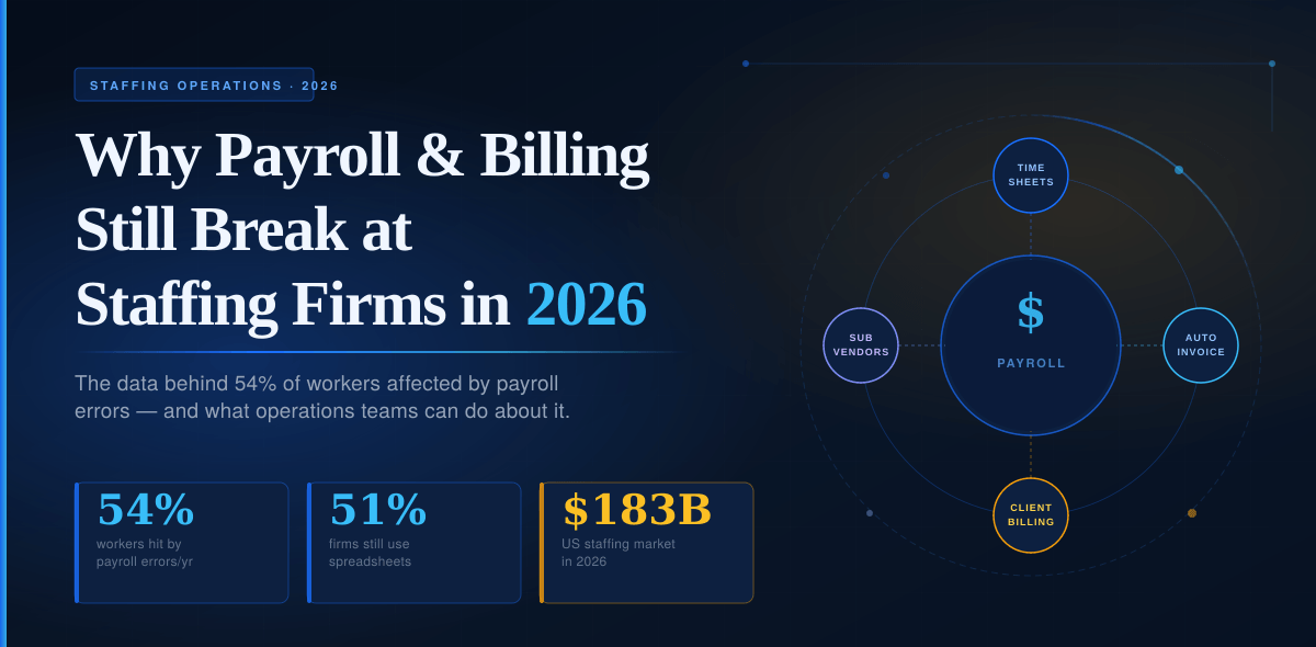 payroll automation