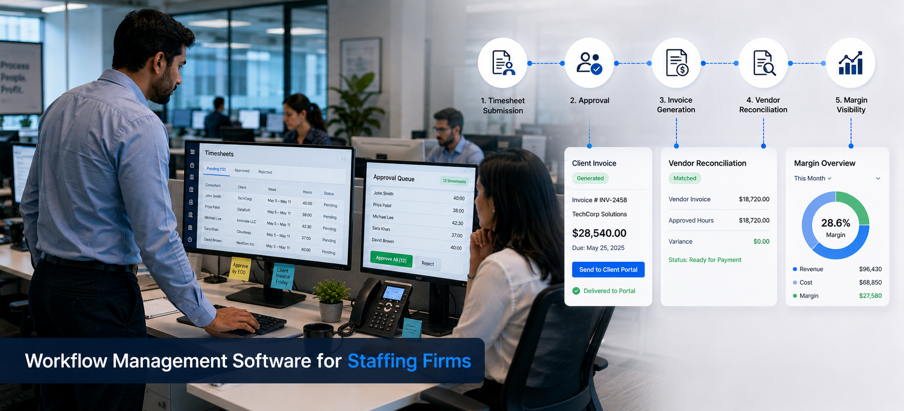Workflow Management Software for Staffing Firms