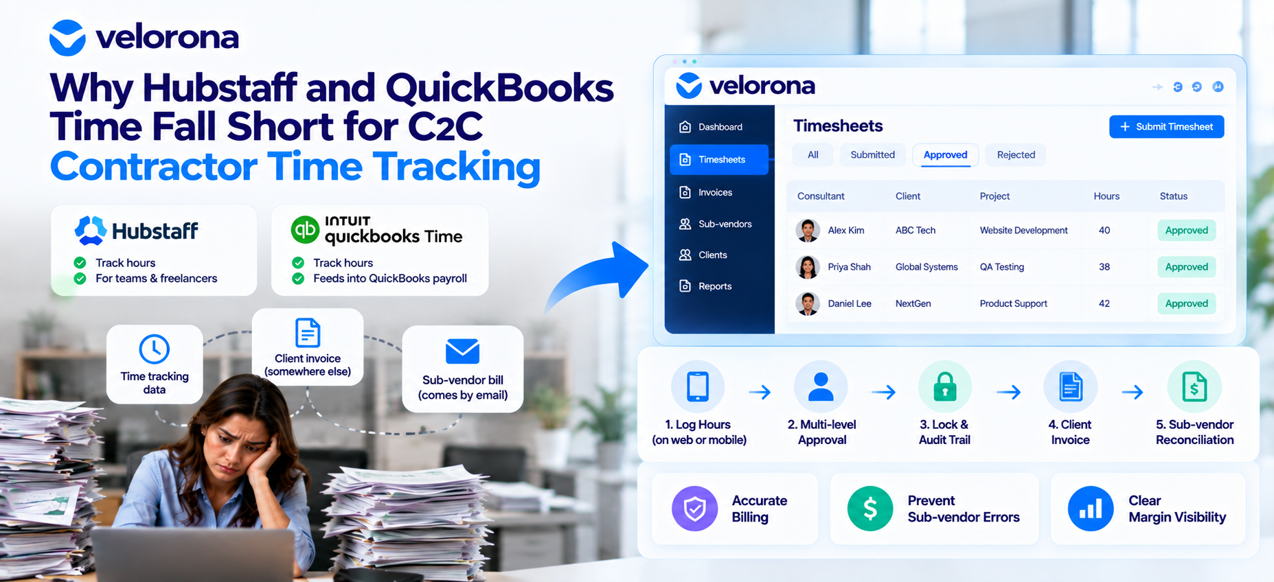 Velorona Streamlines Contractor Time Tracking