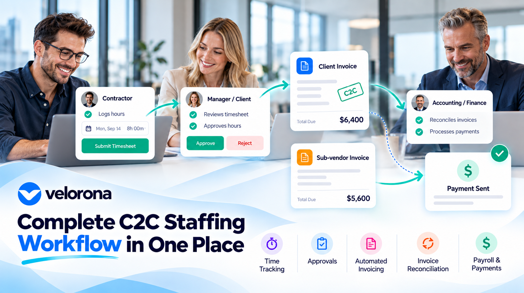 C2C Staffing Workflow
