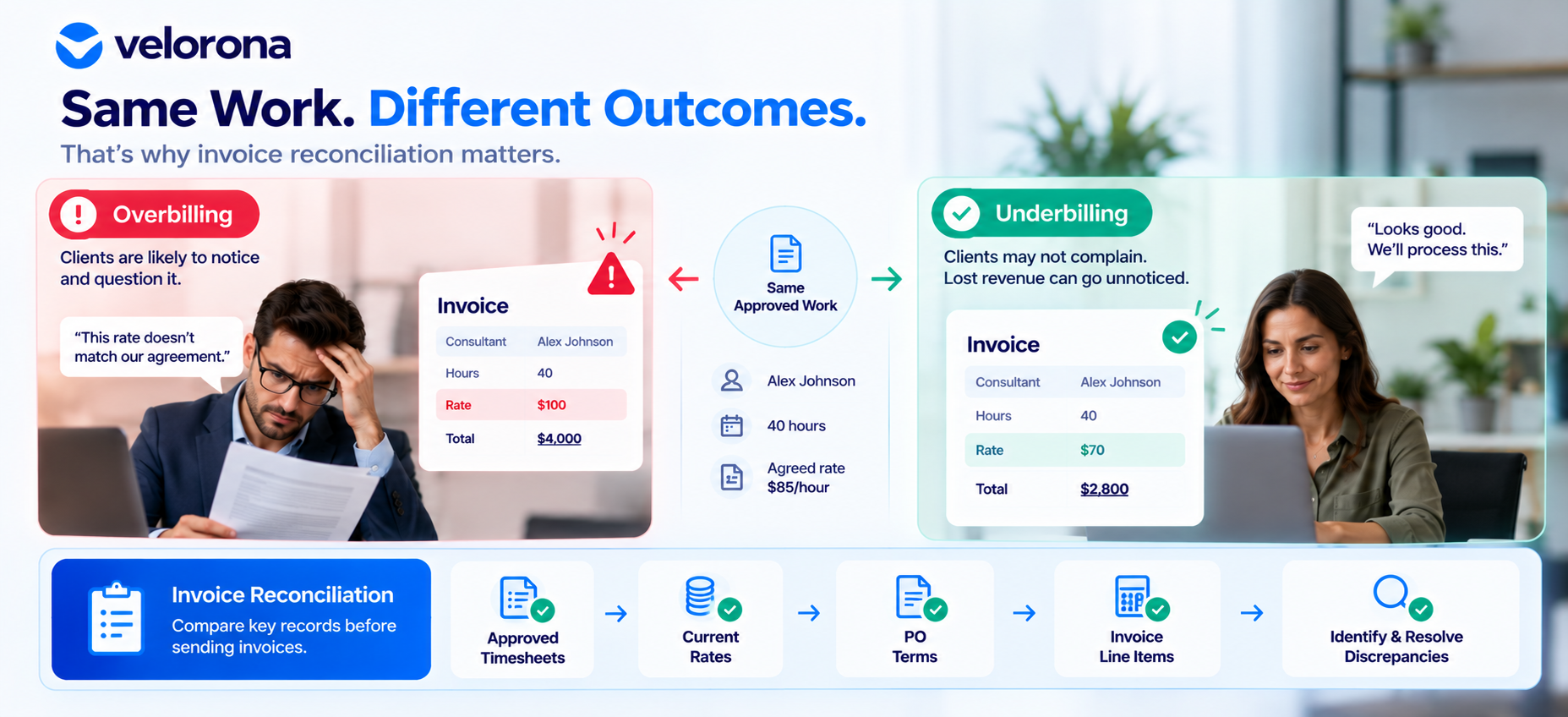 Staffing firm finance team performing staffing invoice reconciliation to catch underbilling before an invoice is sent