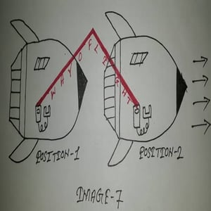 টাইম ডাইলেশন 15 টাইম 14