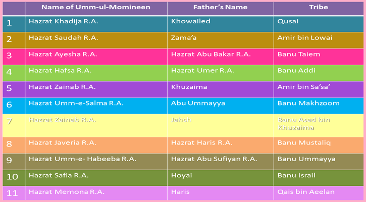 বীর্য 17