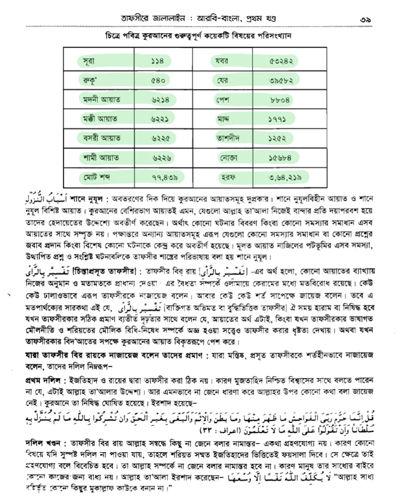 কোরআন সংকলন এবং পরিমার্জনের ইতিহাস 16 কোরআনের সুরা, রুকূ, মক্কী, মাদানী আয়াত