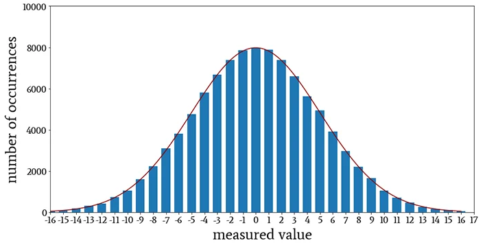 P-value কী এবং বৈজ্ঞানিক পরীক্ষা নিরীক্ষায় এই মানের গুরুত্ব 3 P-Value 2