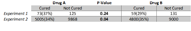 P-Value