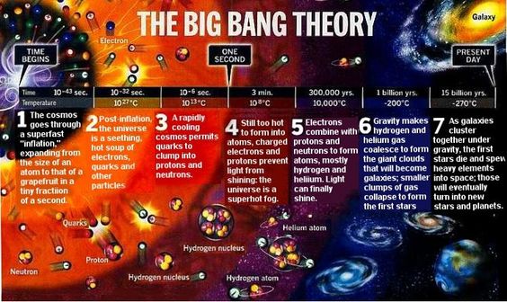 Big Bang