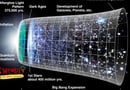 13.8 বিলিয়ন বছর পূর্বে মহা বিস্ফোরণের (Big Bang) আগে কি ছিল?
