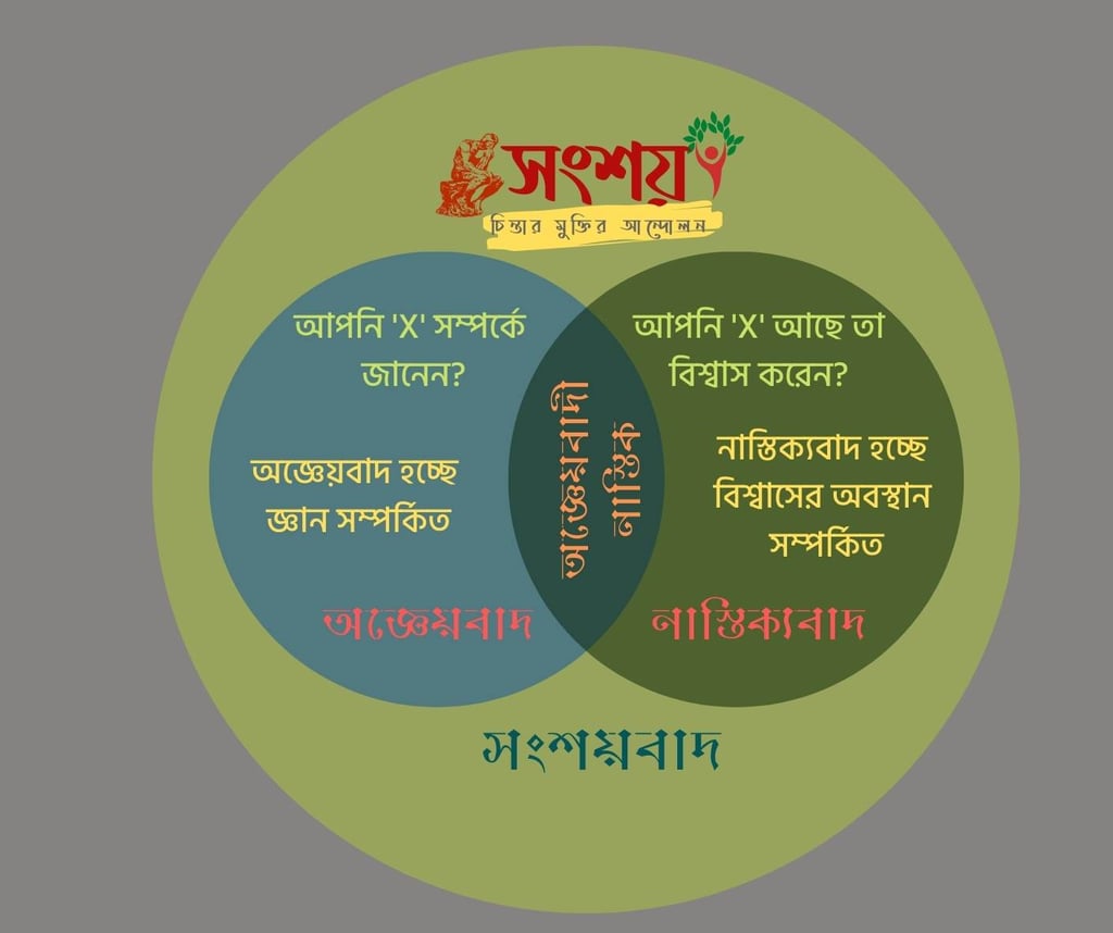 উত্তরসমূহ 1 উত্তর