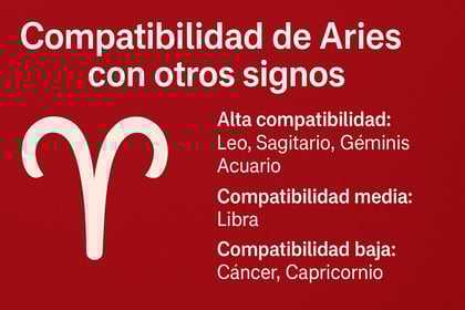 Compatibilidad de Aries con otros signos: amor, amistad y trabajo