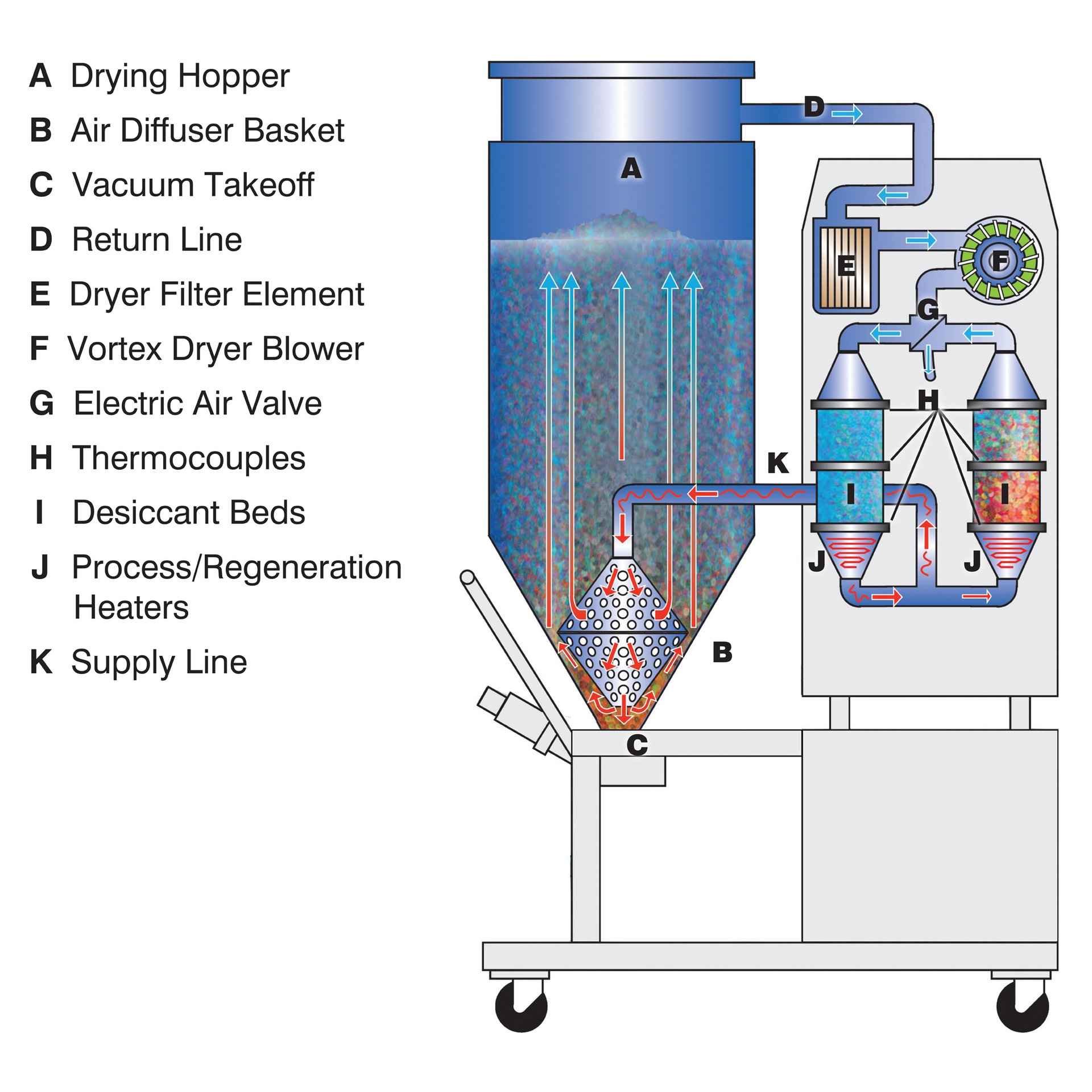 Portable Desiccant 100 cfm Dryer with -40 F, APD-9 - Image 2