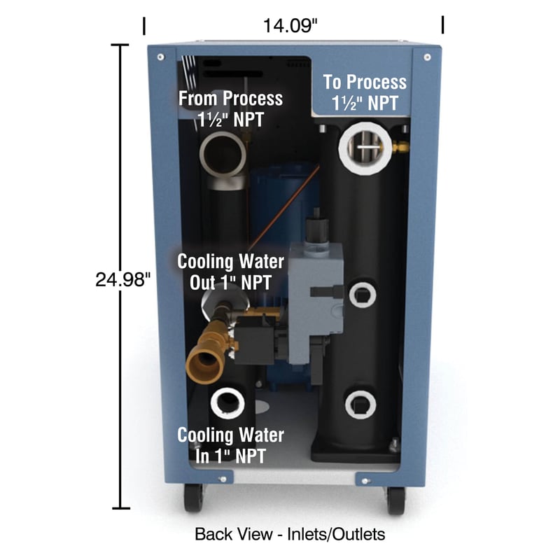Circulator, Water, Hydra RQT0920, 9kW, 230/60/3