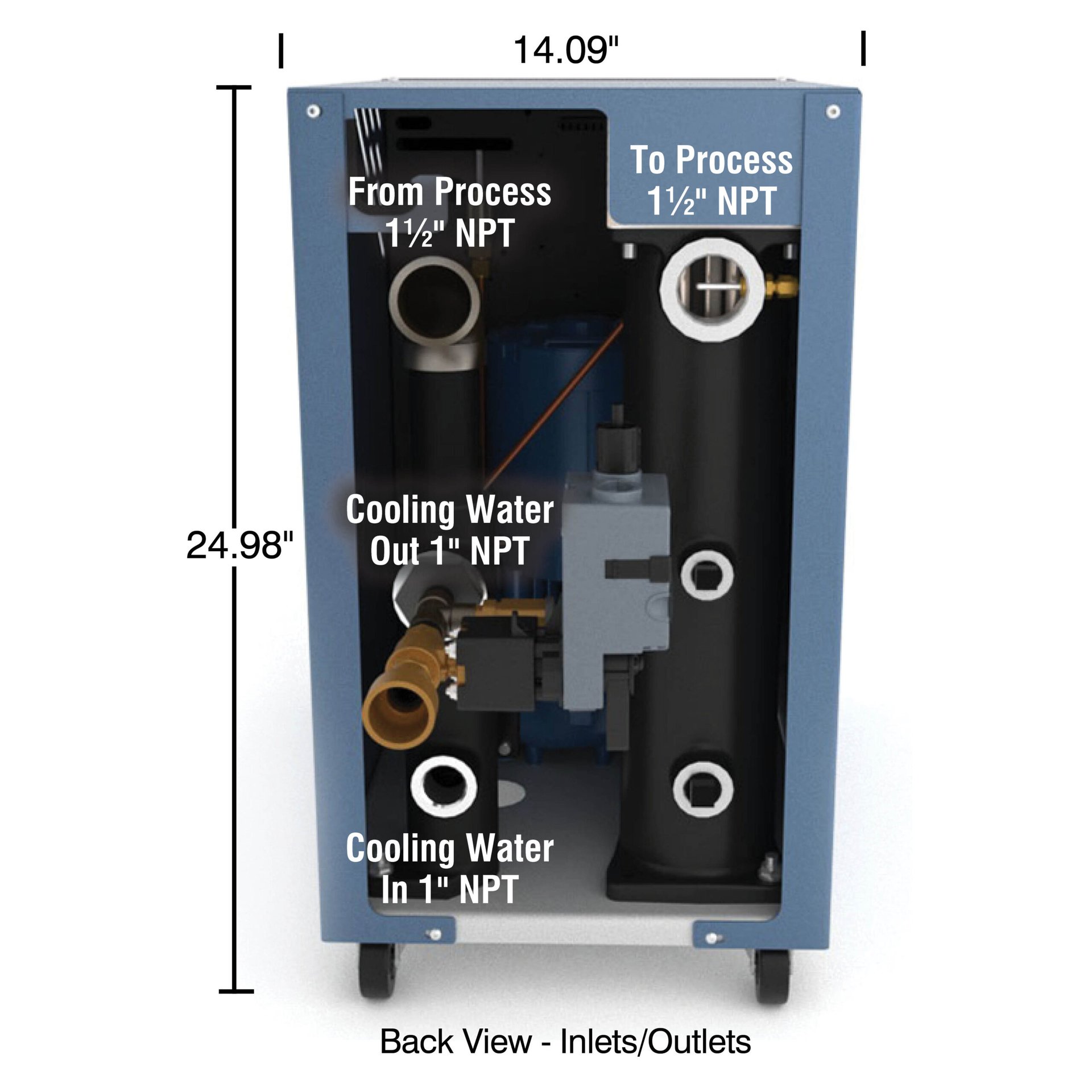 Circulator, Water, Hydra RQT0920, 9kW, 230/60/3 - Image 3