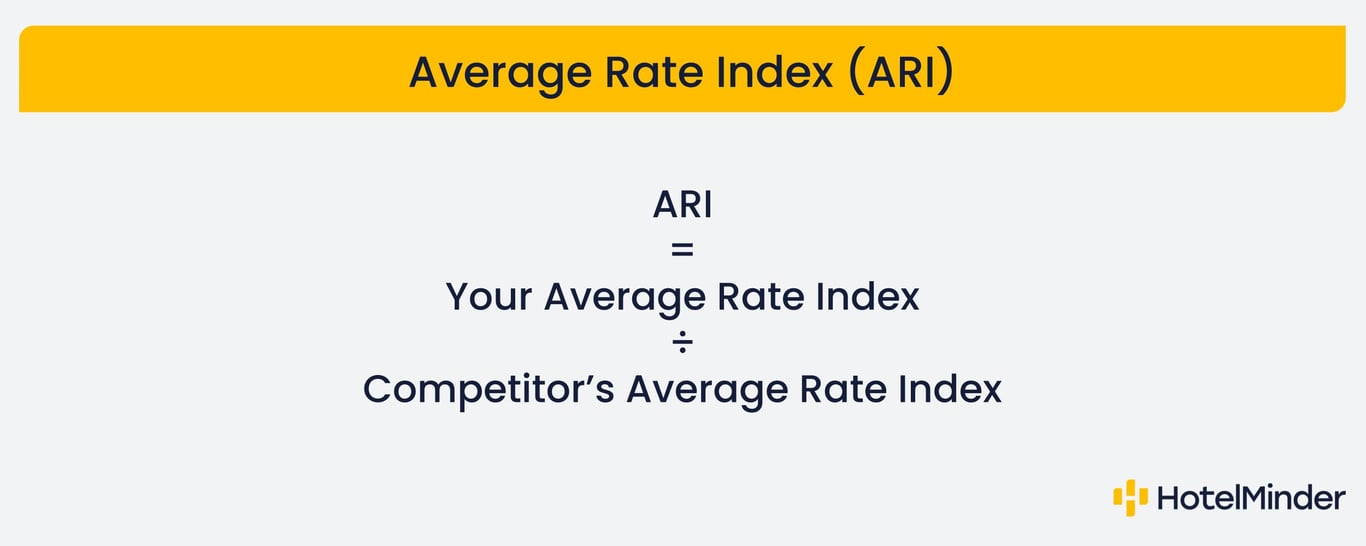 Average Rate Index (ARI)